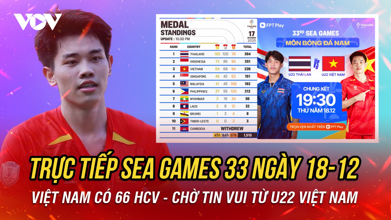Trực tiếp SEA Games 33 hôm nay 18/12: Chờ U22 Việt Nam giành HCV